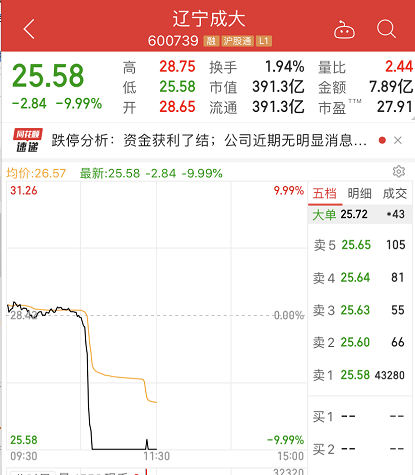 股民|突发闪崩！400亿疫苗大牛股跌停，7万股民懵了！究竟发生了什么？