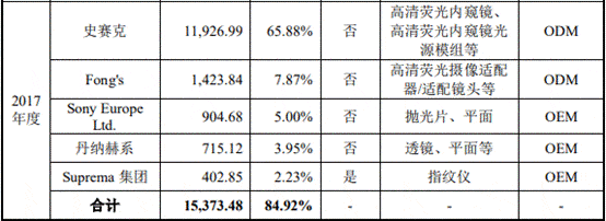 净利润|海泰新光数据打架频关联交易 依赖单一客户实控人美籍