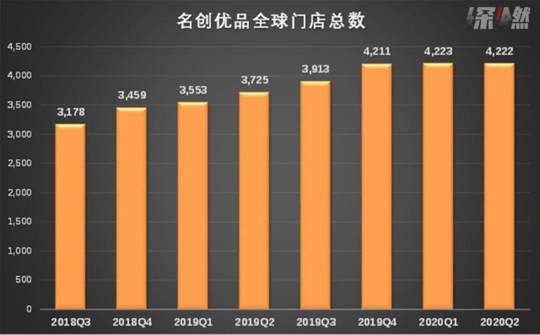 门店|名创优品要上市：揭秘“十元店”的百亿生意