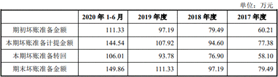 净利润|海泰新光数据打架频关联交易 依赖单一客户实控人美籍