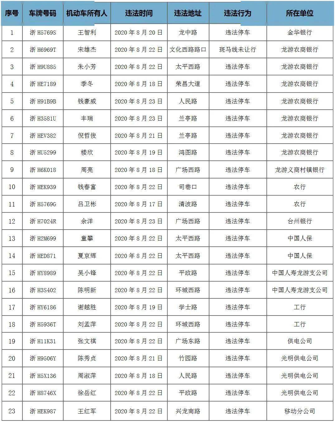 龙游人口_满足所有人的休闲需求 龙游将有座很 潮 的公园