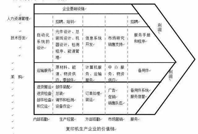 企业|十一种全球著名商业分析模型