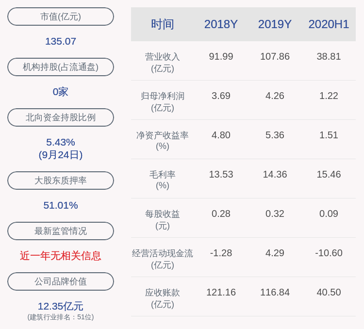 中国|亚厦股份：实控人张杏娟解除质押30万股