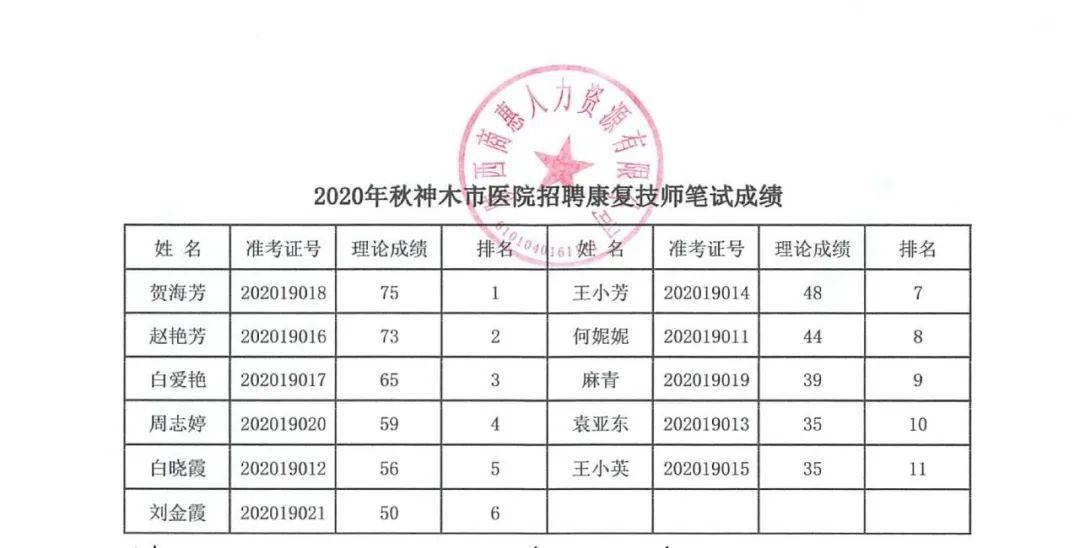 榆林市人口普查结果_榆林市有多少人口(2)