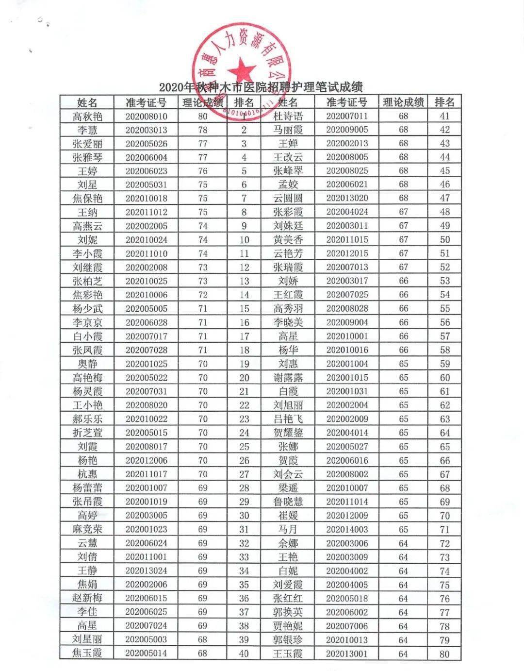 榆林市人口普查结果_榆林市有多少人口(2)