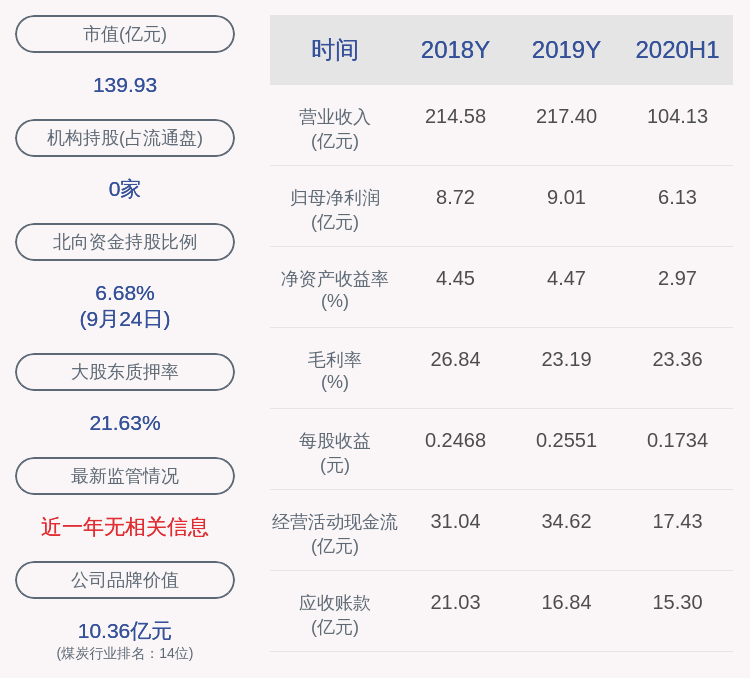 股份|冀中能源：冀中能源集团、峰峰集团共质押约7.4亿股