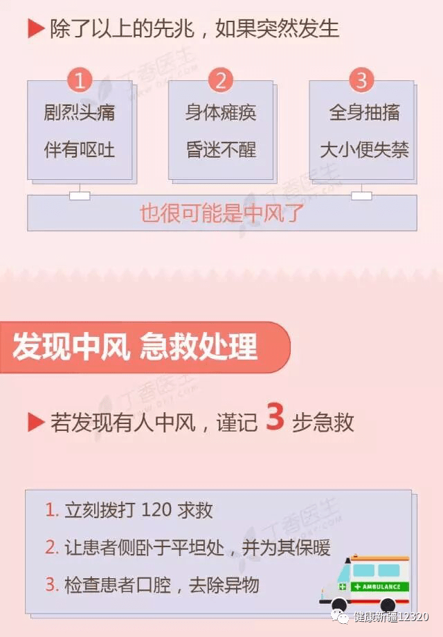 科普|科普 | 中风的识别和预防（附：宣传视频）