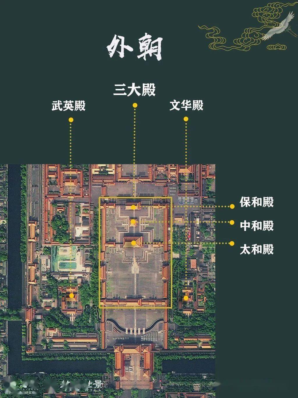 三组建筑群构成及东西侧对称的文华殿,武英殿主要由中轴线上的三大殿