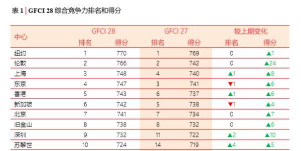国际金融排名_平安国际金融中心(2)