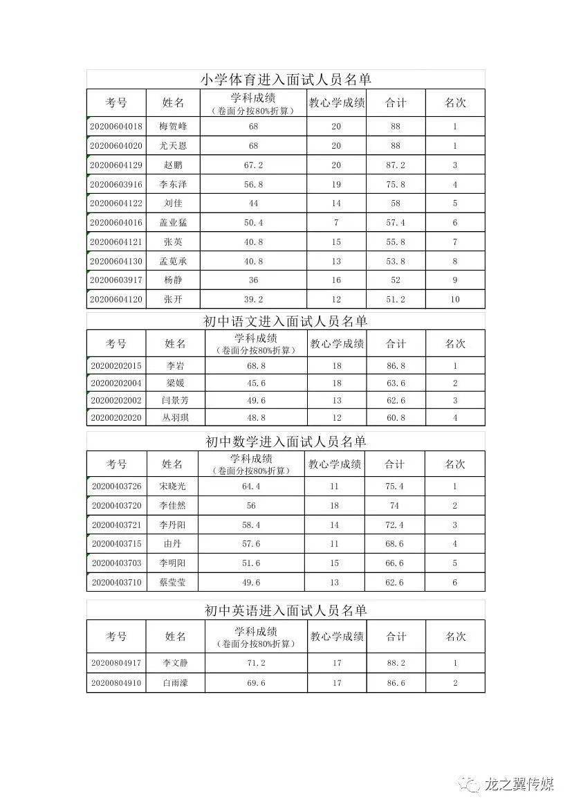 喀左人口_喀左人足不出户 在家即可交电费