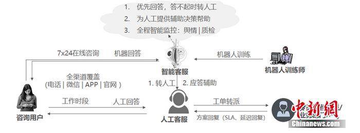 服务|如何让“员工热线”成为企业价值提升的助推器