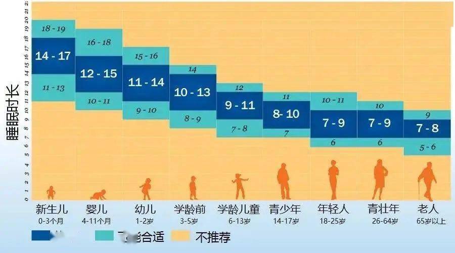 睡眠|多名男童睡梦中去世：睡前千万别做这3件事！孩子会变笨、还有生命危险！