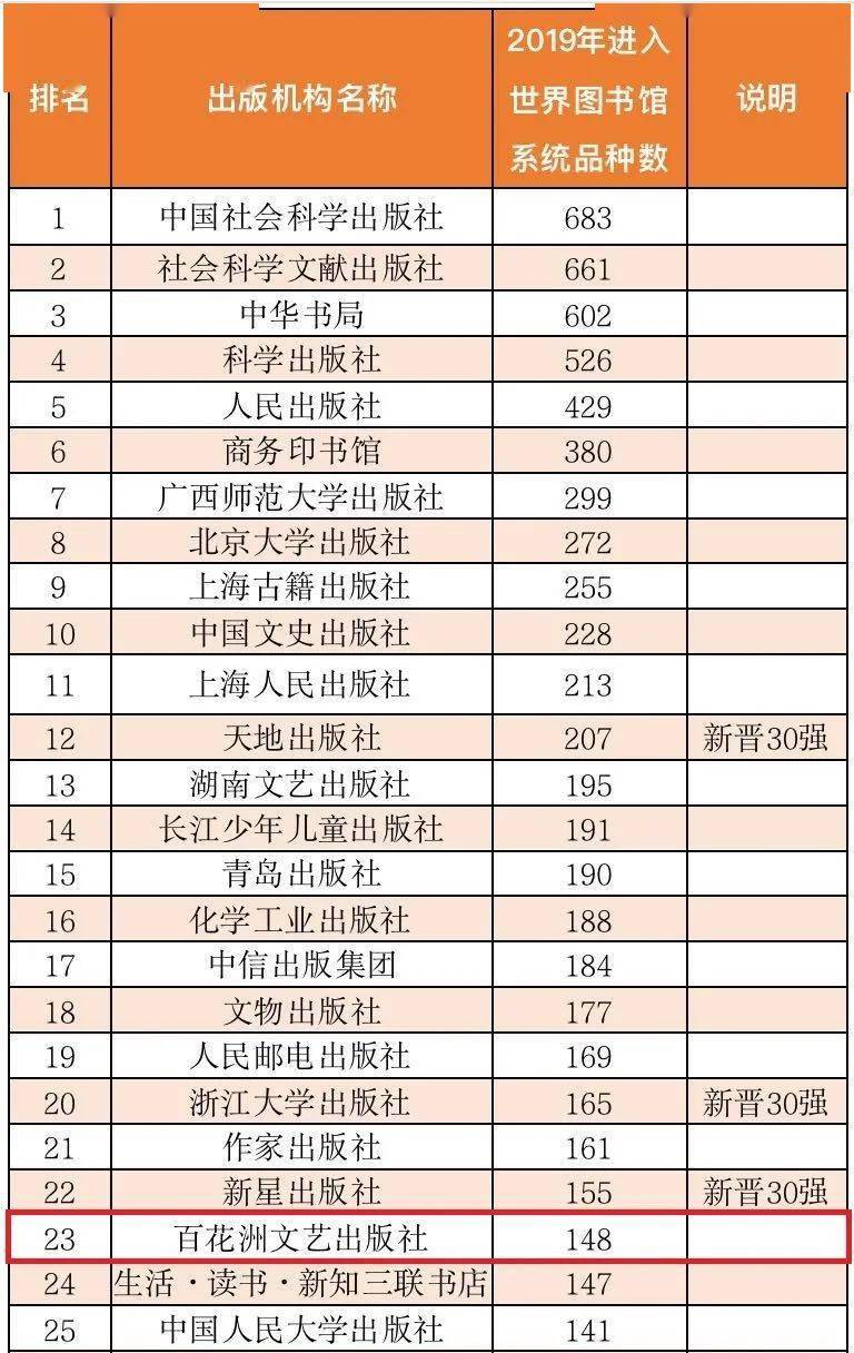 蔡姓人口多少在中国排名多少位_中国地图(2)