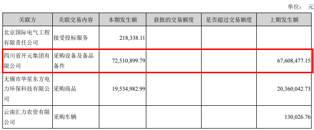 公司|东方铁塔违规收监管函 连续3年关联交易临时信披缺失