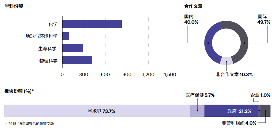 上海2020世界gdp排名_上海海底世界(3)