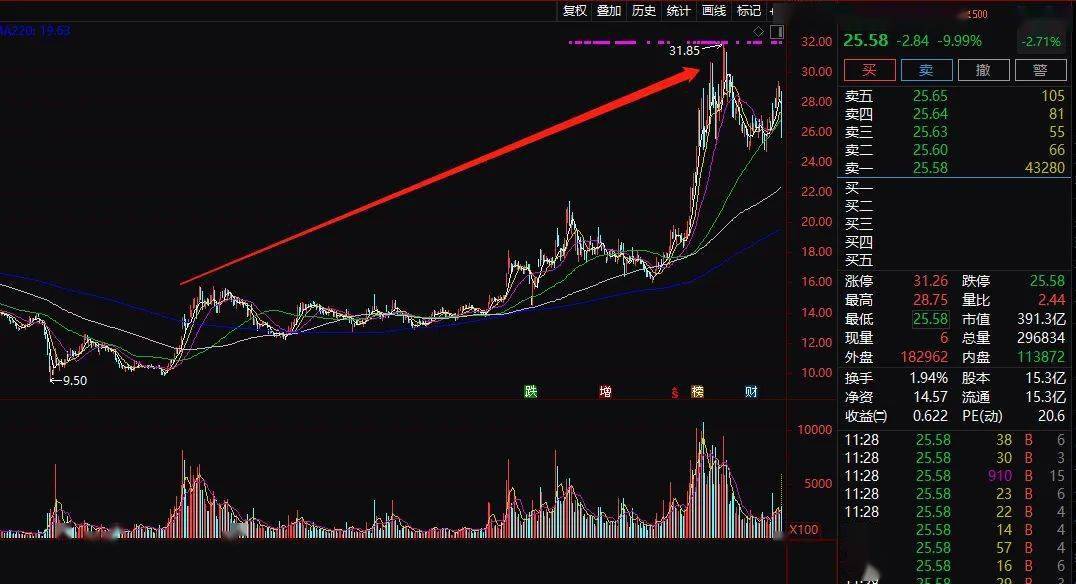 股民|突发闪崩！400亿疫苗大牛股跌停，7万股民懵了！究竟发生了什么？