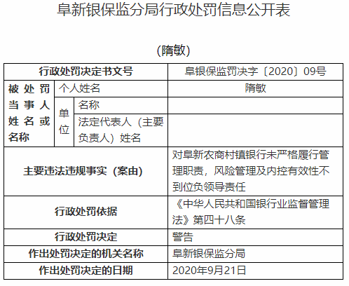 银行|阜新农商村镇银行违法遭罚60万 原董事长等5人遭警告