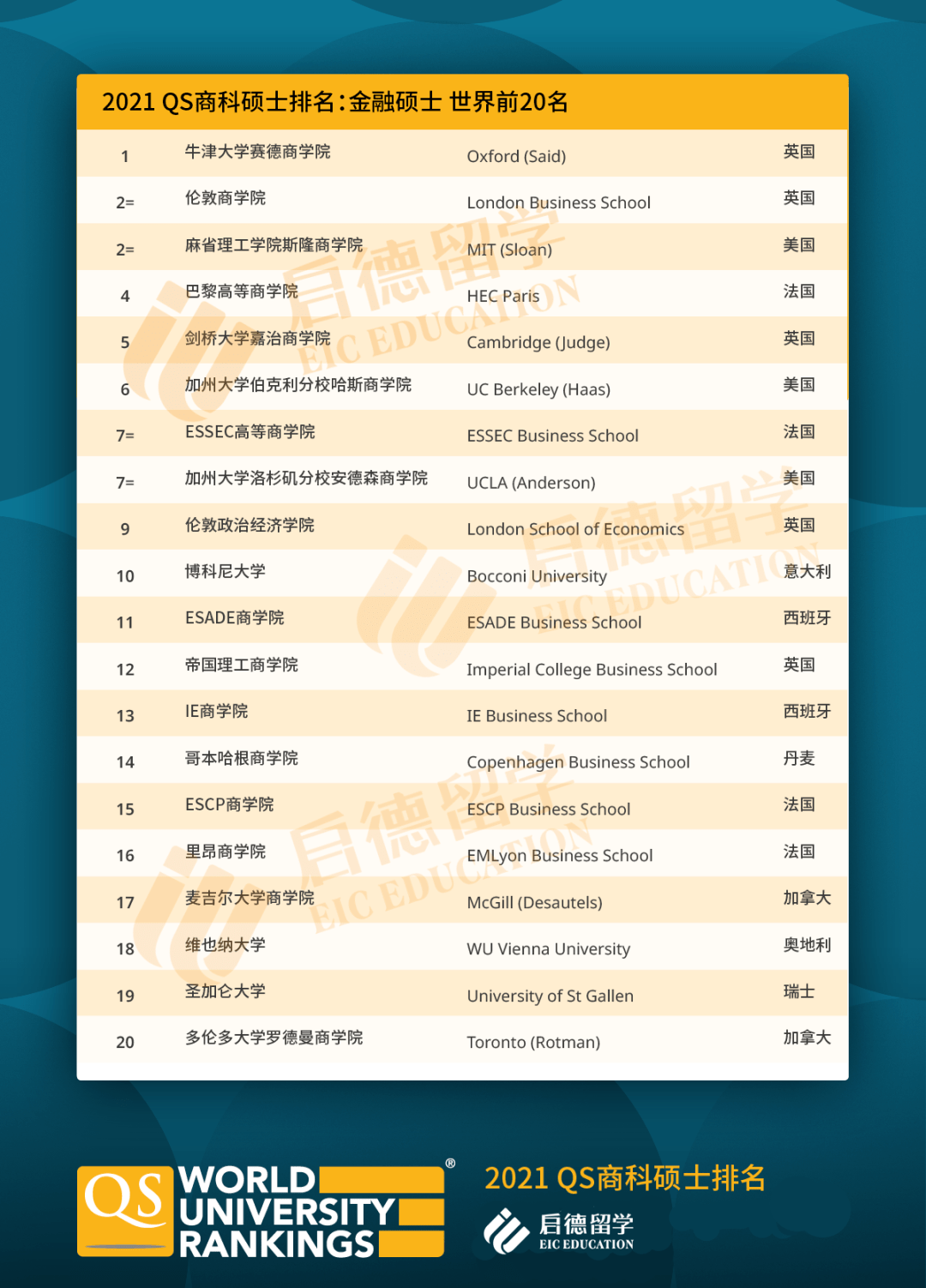 商业分析排名_商业模式画布案例分析