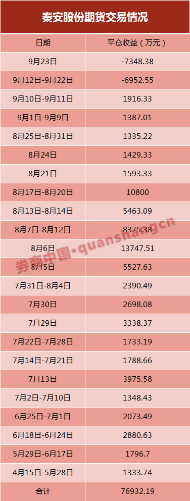 期货投机|＂期神＂还是＂赌徒＂？上市公司董事长亲自带队炒期货，暴赚转瞬巨亏，或涉这一品种？股价跌停回应