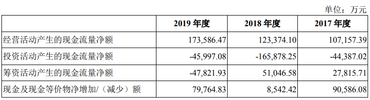 上市|中谷物流募近15亿上市首日开板 去年负债53亿屡遭处罚