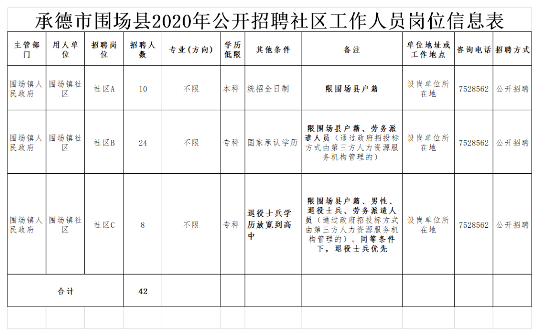 承德市围场县人口总数_承德市围场县总工会