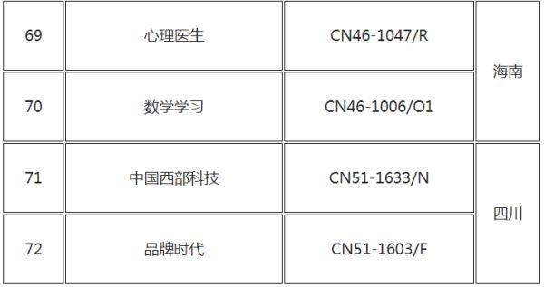 管理条例|国家新闻出版署发布公告 72种期刊被注销登记