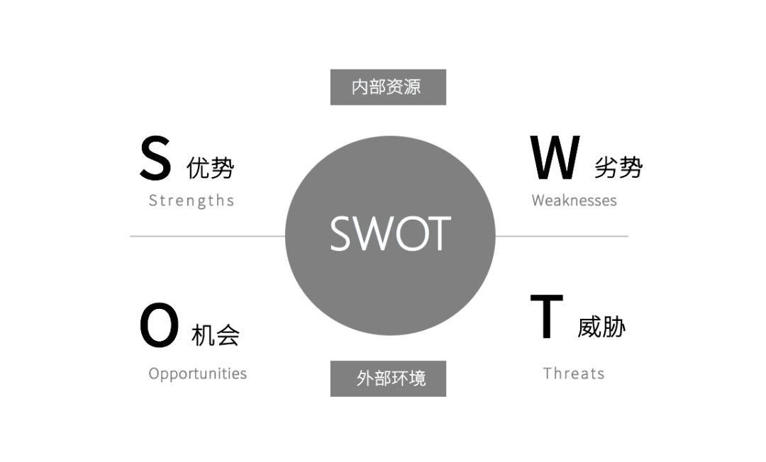 人口分析法_swot分析法(3)