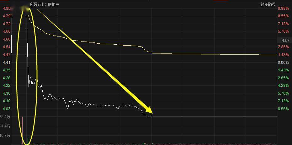开盘|7000万提前设套，1.56亿天地板光速出逃！“画线”3个月一朝收割，又是“熟悉的味道”？