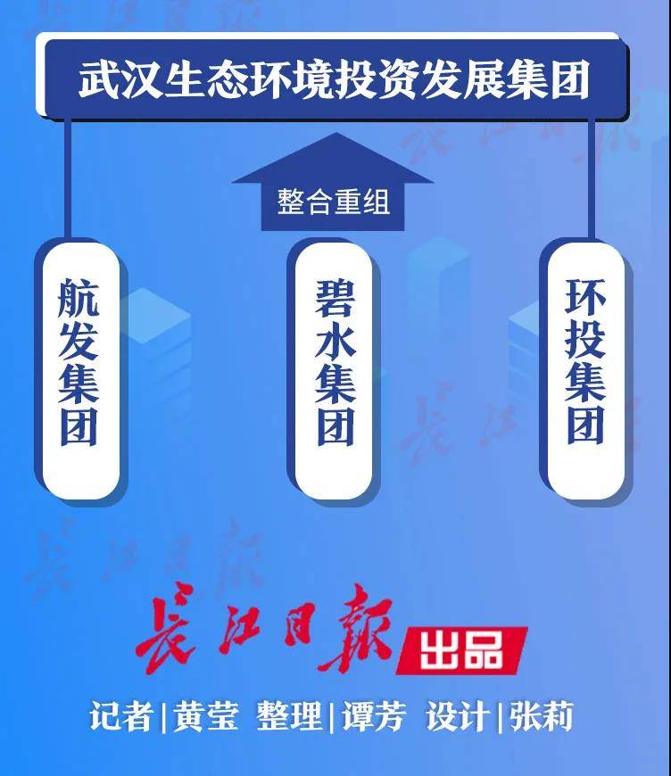 建设集团|武汉新一轮国企改革拉开序幕：32家国企重组为13家