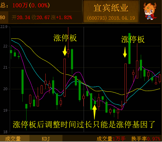 002848涨停回踩牛分时图上升一张弓涨停擒牛