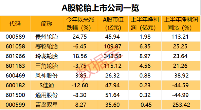 子午线|18家企业宣布涨价！机构早已盯上龙头股