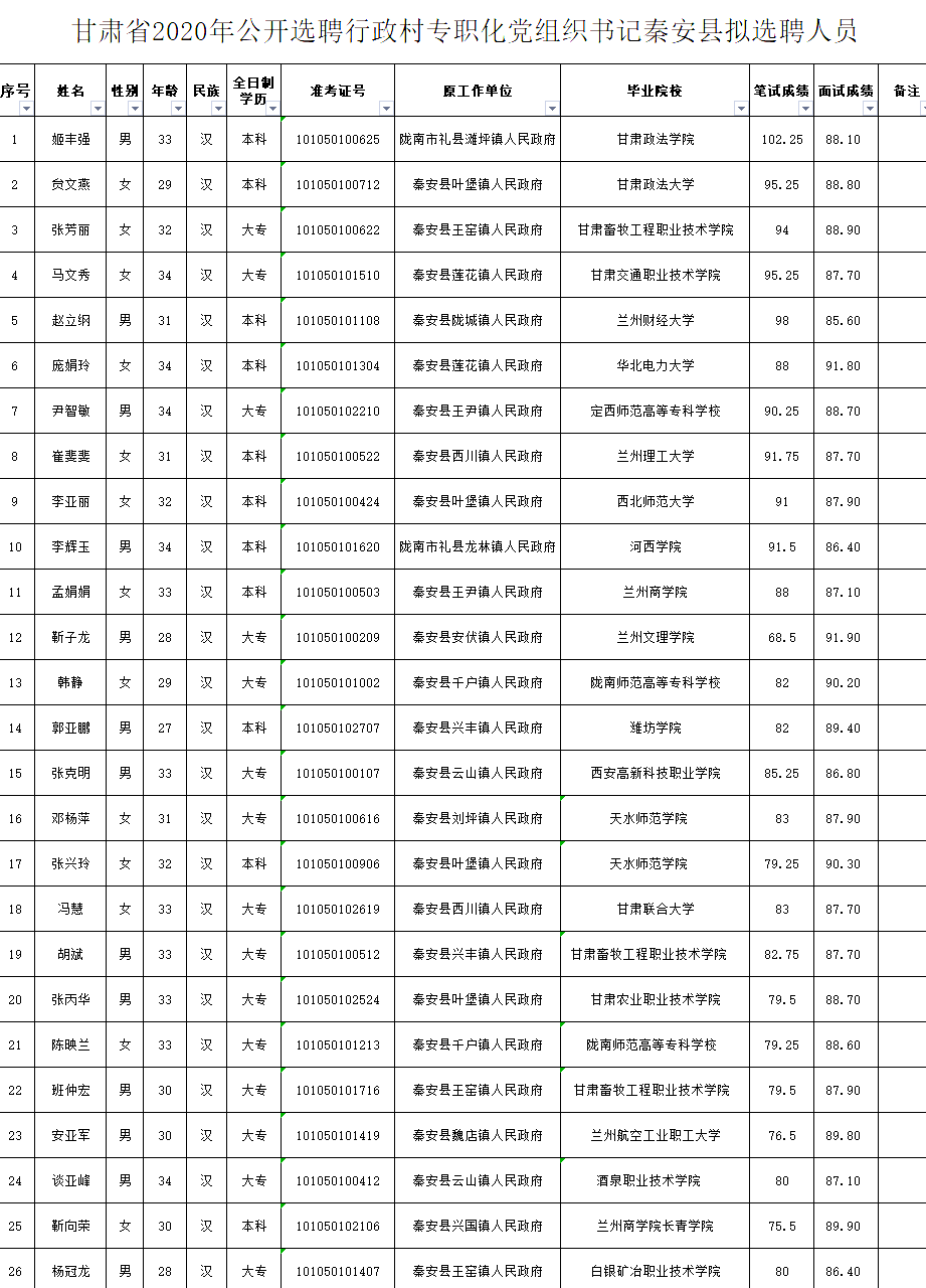 秦安县人口_定了 国家正式批复 甘谷 秦安将撤县设市