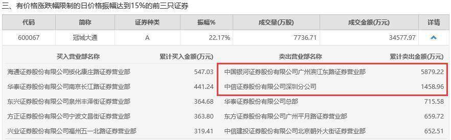 开盘|7000万提前设套，1.56亿天地板光速出逃！“画线”3个月一朝收割，又是“熟悉的味道”？