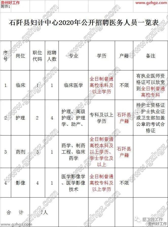 铜仁地区2020年常住人口_铜仁地区地图全图