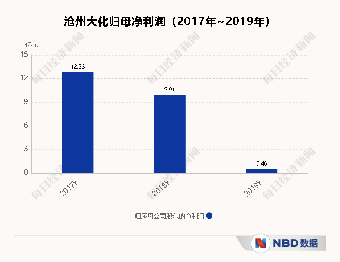 中农|拟42亿入主TDI龙头终止后续：南京金浦起诉央企追讨13.5亿元款项