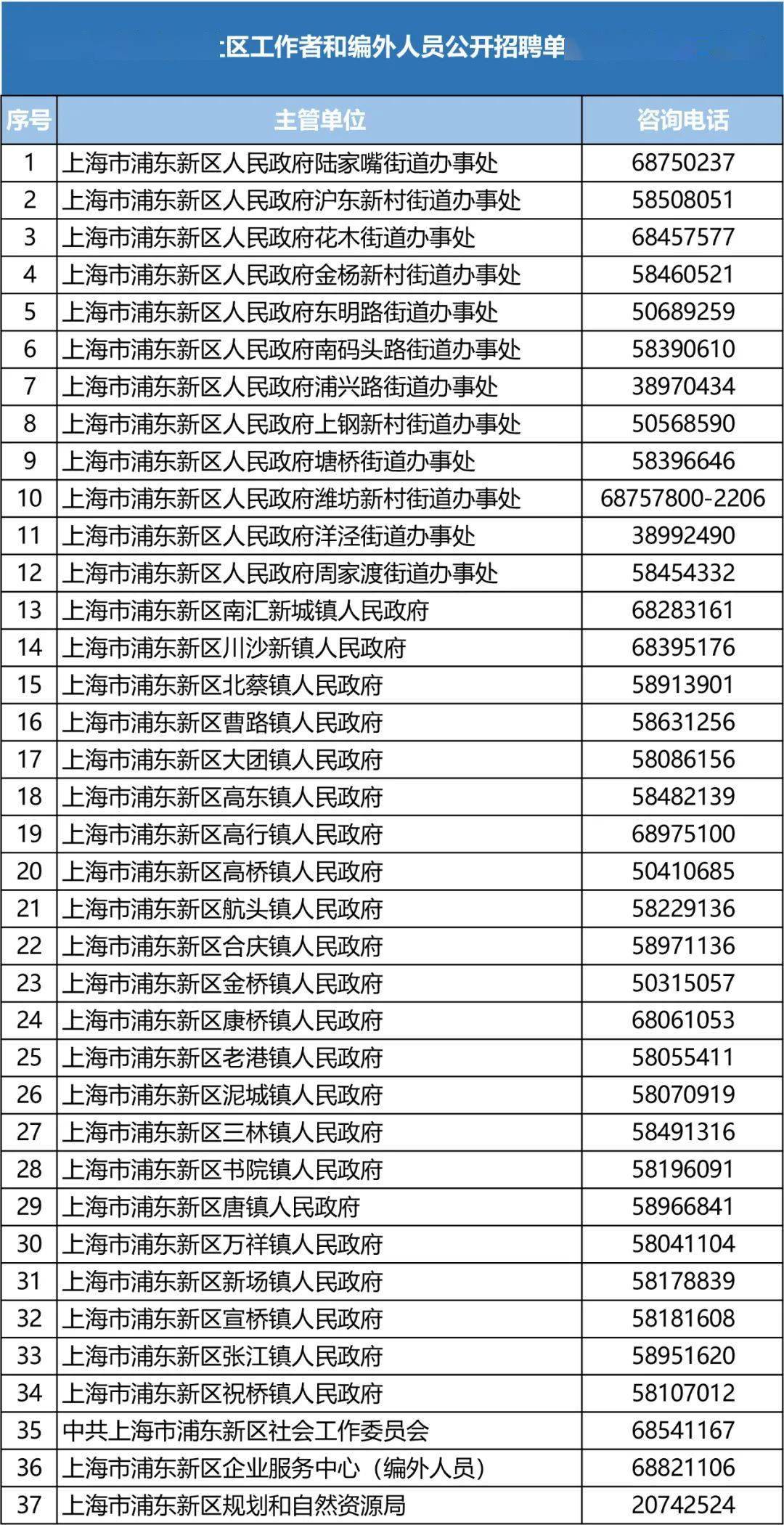 浦东各镇常住人口_浦东各镇行政区划图(2)