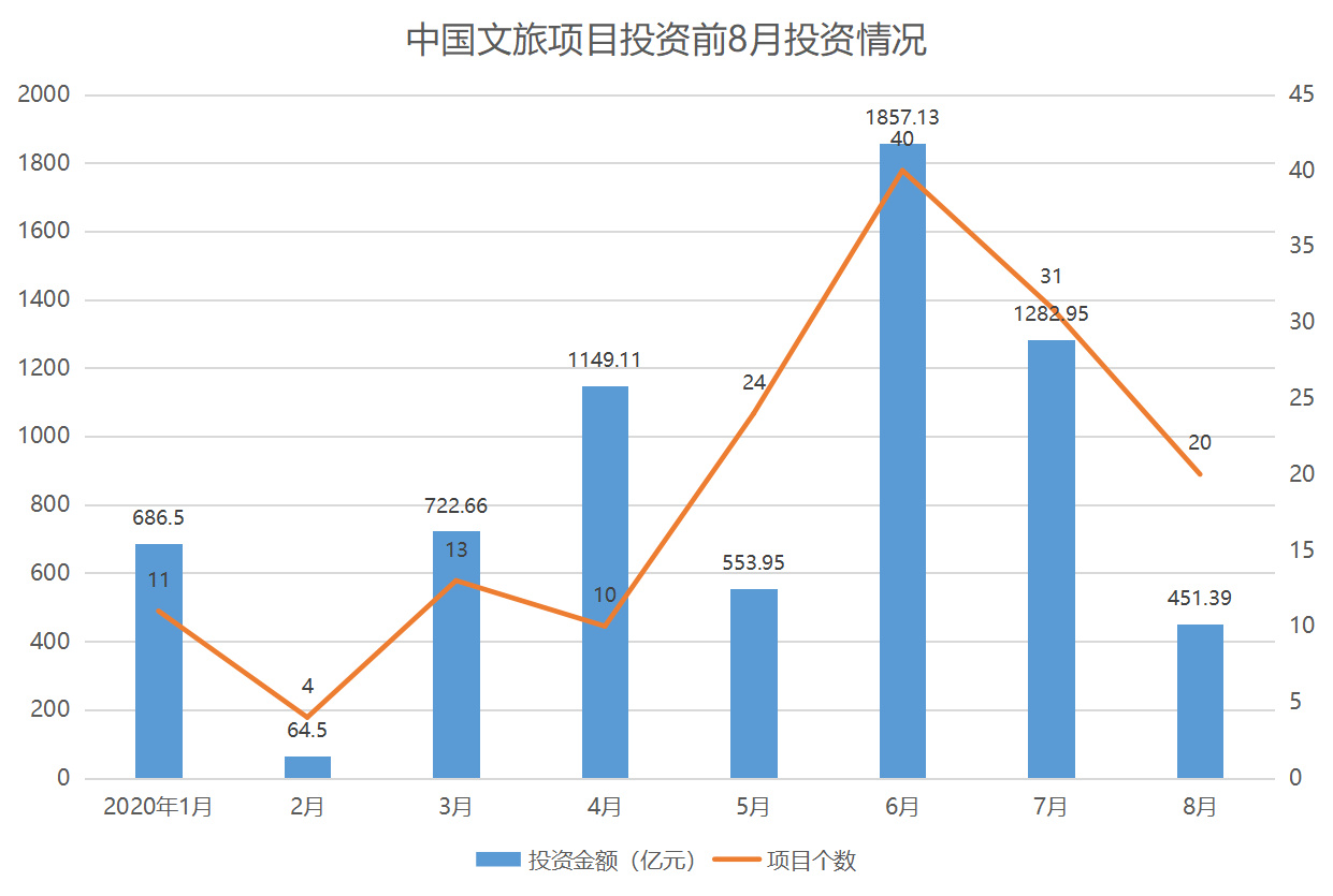 2020年文旅产业gdp占比_直接损失5000亿,企业难扛3个月,文旅产业穿越疫情的 新机会 – 执惠(2)