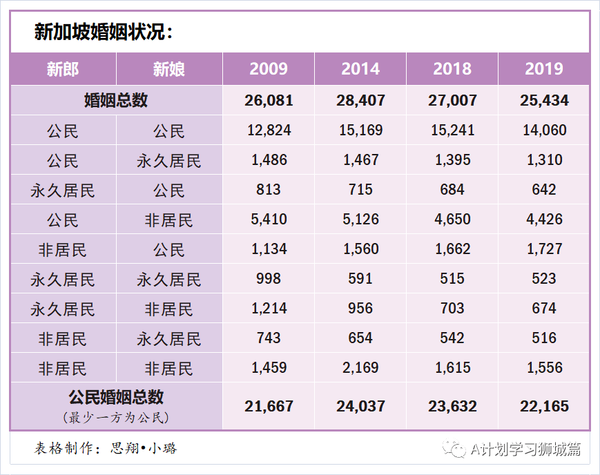 2020年人口比2019年多了还是少了_人少了动物多了图片