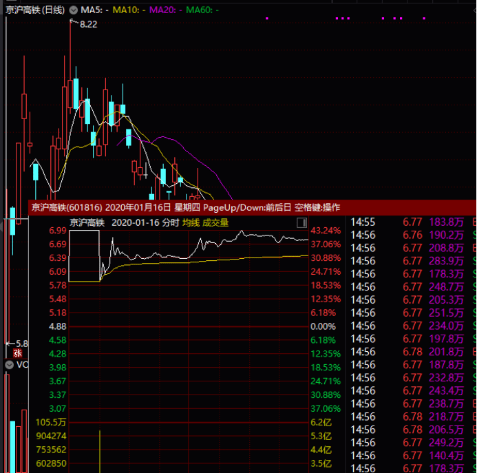公司|“最惨”新股！首日盘中便开板，还是小盘股！打新收益持续在下滑，新股不香了？