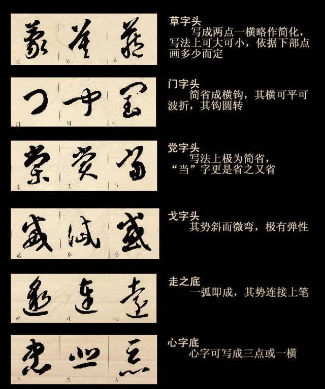 草书边旁符号合集,学草必藏!