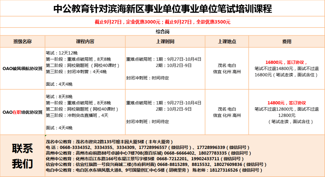 滨海新区招聘信息_2021年天津市滨海新区招聘教师318名,不限专业岗招71人(2)