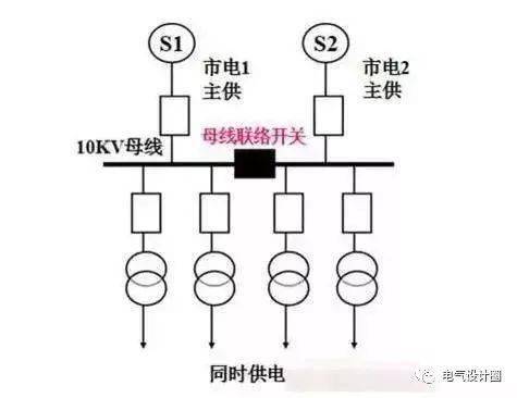 一,二级负荷常用的高压配电方案主要有以下两种