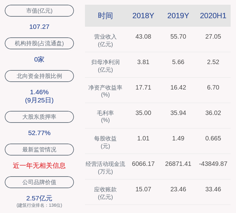 刘进|帝欧家居：三位实控人减持计划完成，合计减持1167万股