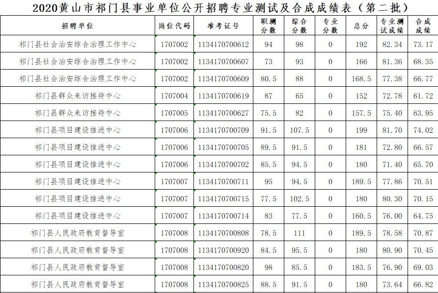 2020黄山各县GDP_2020年安徽省各县 市 GDP一览