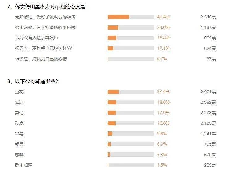 爱情|为何磕CP总戳中你的隐形high点?