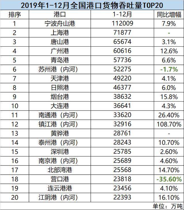 高雄人均gdp_碧蓝航线高雄