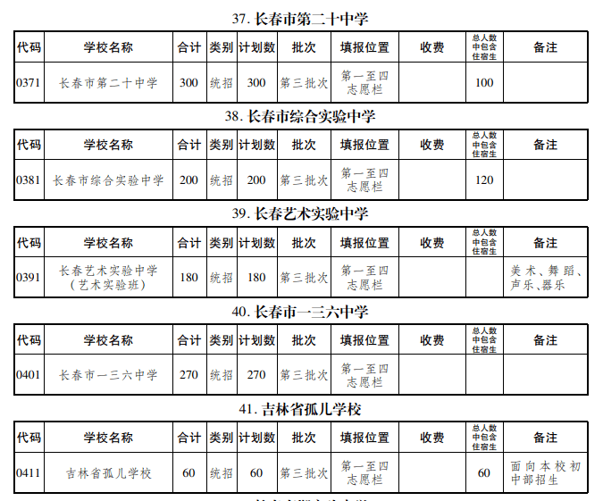 艺术|长春特长、艺术、科技实验班怎样招生？有什么区别？