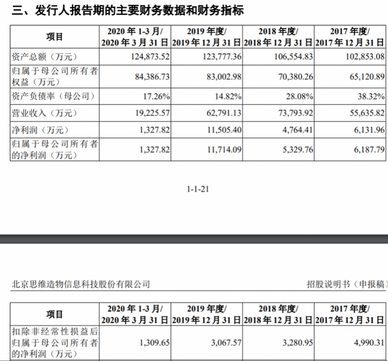 罗辑|贩卖知识的罗振宇要上市！从科创板转道创业板，估值近40亿