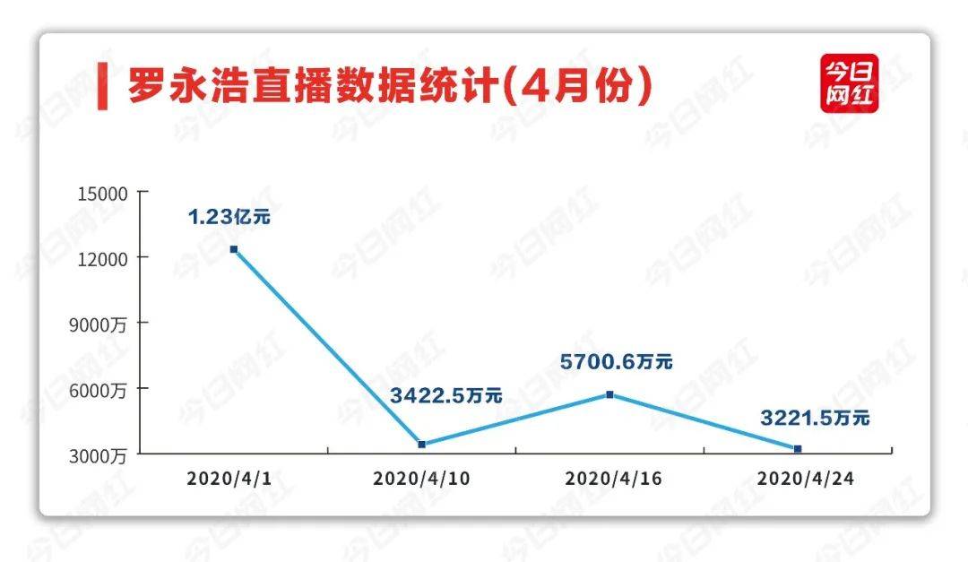 直播|还剩2个月，算了一笔账，罗永浩能靠直播还完2亿吗？