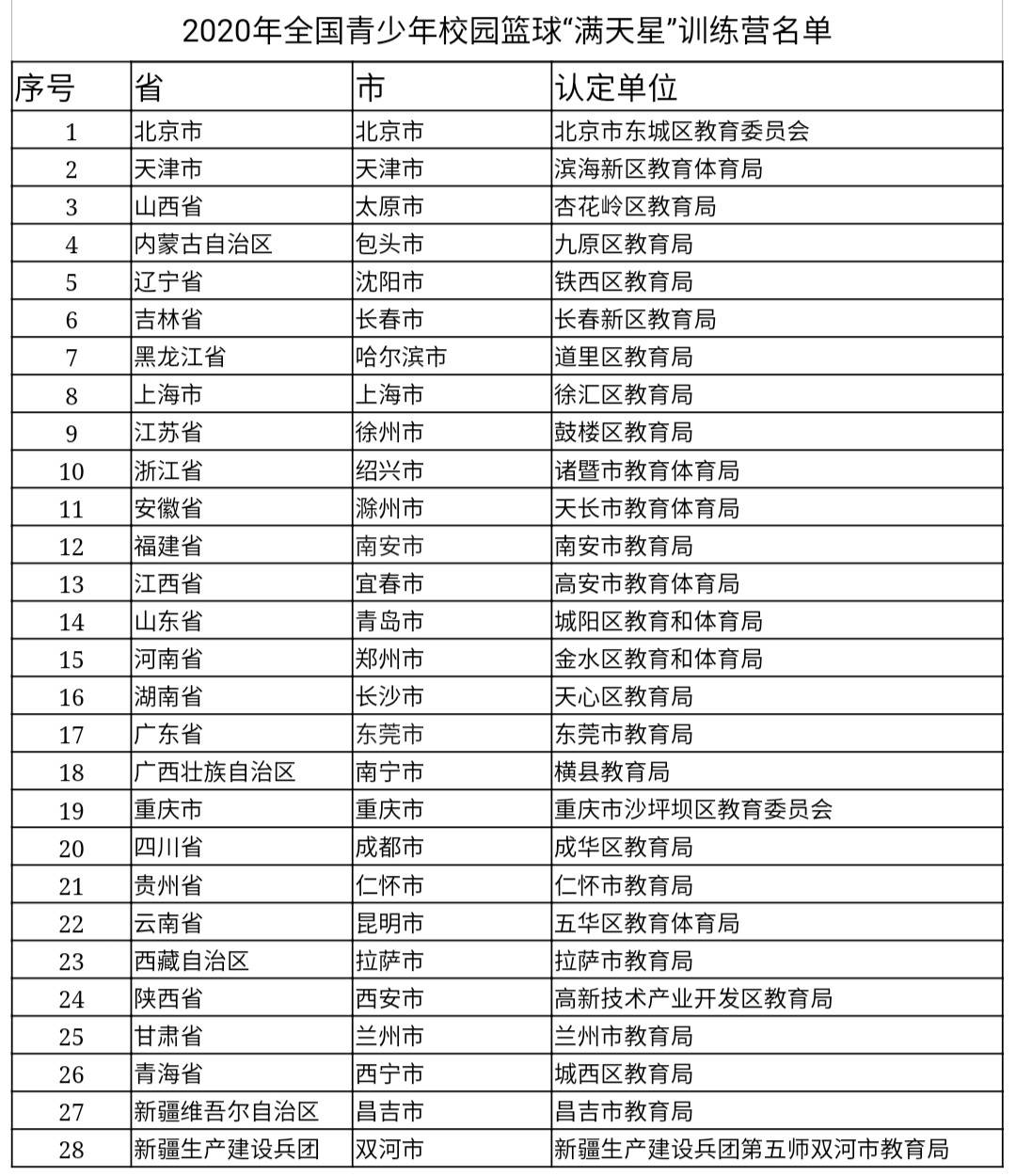 成都|教育部拟认定一批体育传统特色学校 成都这些学校入选